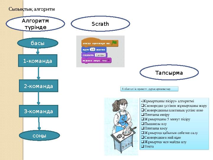 басы 1-команда 2-команда 3-команда соңыСызықтық алгоритм Алгоритм түрінде Scrath Тапсырма