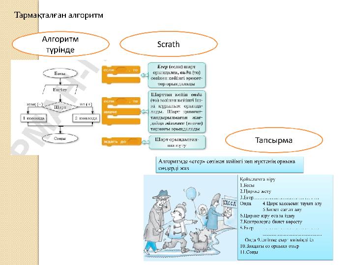 Тармақталған алгоритм