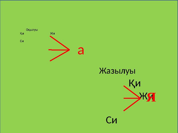 Оқылуы Қи Жи Си