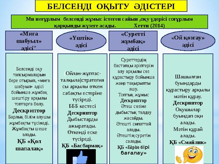 БЕЛСЕНДІ ОҚЫТУ ӘДІСТЕРІ «Миға шабуыл» әдісі" «Үштік» әдісі «Суретті жұмбақ» әдісі « Ой қозғау» әдісі Белсенді оқу тапсырма