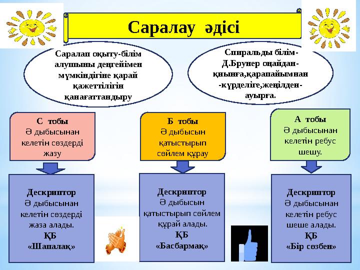 Саралау әдісі С тобы Ә дыбысынан келетін сөздерді жазу Б тобы Ә дыбысын қатыстырып сөйлем құрау А тобы Ә дыбысынан келе