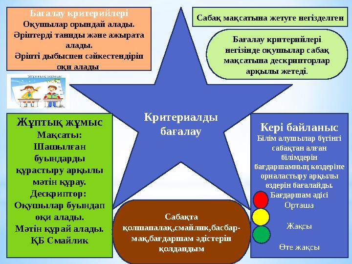Критериалды бағалауБағалау критерийлері Оқушылар орындай алады. Әріптерді таниды және ажырата алады. Әріпті дыбыспен сәйкестен