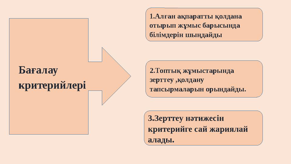 Бағалау критерийлері 1.Алған ақпаратты қолдана отырып жұмыс барысында білімдерін шыңдайды 2.Топтық жұмыстарында зерттеу ,қо