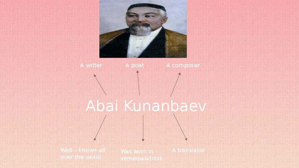 Abai KunanbaevA writer A poet A composer A translatorWell – known all over the world Was born in semeipalatinsk