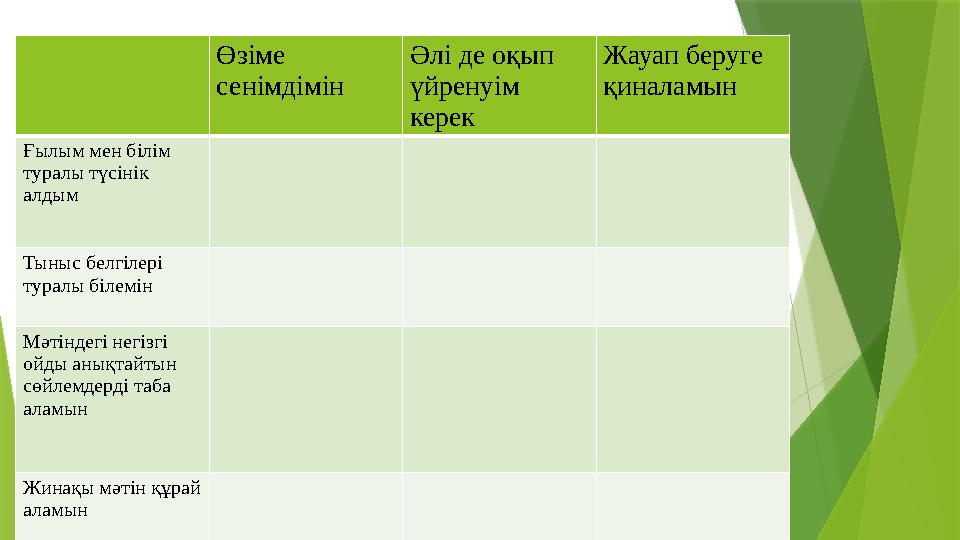 Өзіме сенімдімін Әлі де оқып үйренуім керек Жауап беруге қиналамын Ғылым мен білім туралы түсінік алдым Тыныс белгілері т