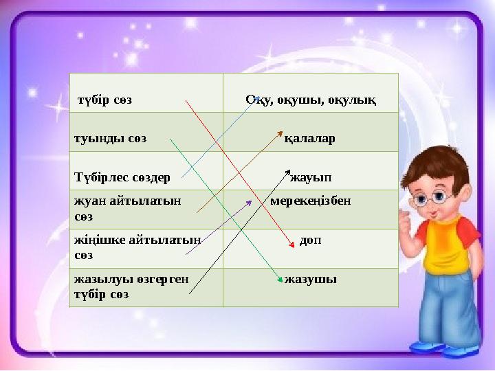 түбір сөз Оқу, оқушы, оқулық туынды сөз қалалар Түбірлес сөздер жауып жуан айтылатын сөз мерекеңізбен жіңішке айтылатын сөз д