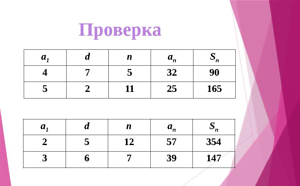 Проверка а 1 d n a n S n 4 7 5 32 90 5 2 11 25 165 а 1 d n a n S n 2 5 12 57 354 3 6 7 39 147