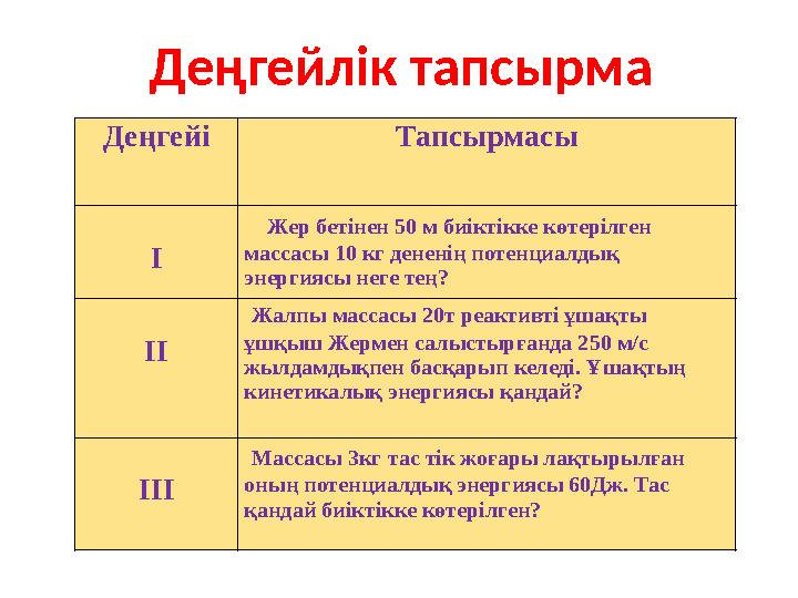 Деңгейлік тапсырма Деңгейі Тапсырмасы І Жер бетінен 50 м биіктікке көтерілген массасы 10 кг дененің потенциалдық энергиясы