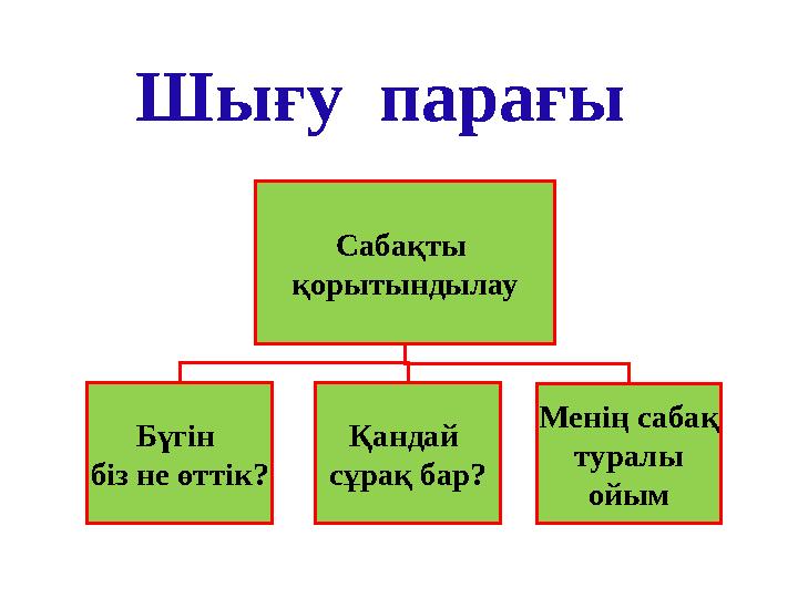 Сабақты қорытындылау Бүгін біз не өттік? Қандай сұрақ бар? Менің сабақ туралы ойымШығу парағы