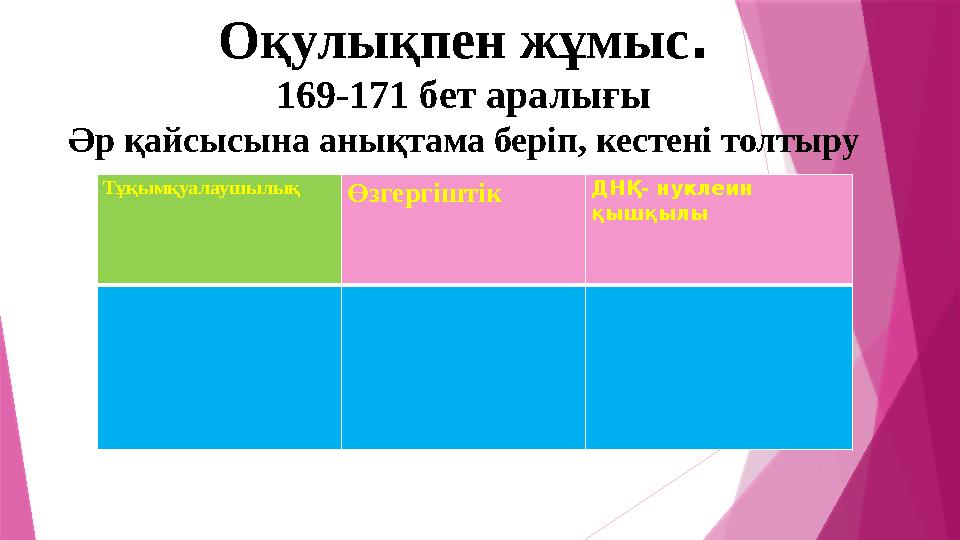 Тұқымқуалаушылық Өзгергіштік ДНҚ- нуклеин қышқылы Оқулықпен жұмыс . 169-171 бет аралығы Әр қайсысына анықтама беріп, кест