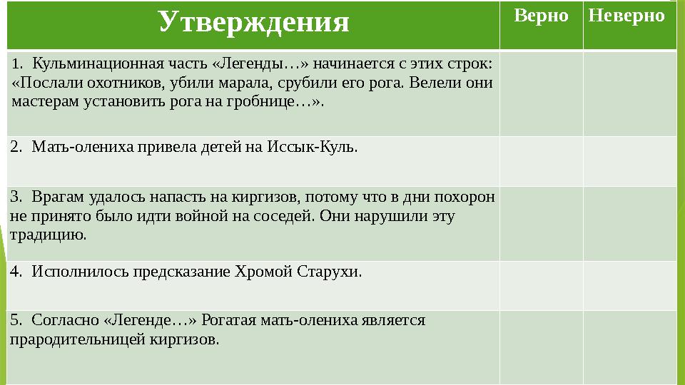 Утверждения Верно Неверно Утверждения Верно Неверно 1. Кульминационная часть «Легенды…» начинается с этих строк: «Послали охотн
