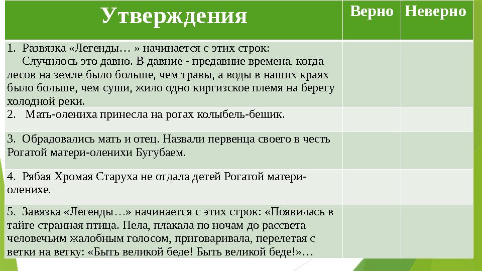 Утверждения Верно Неверно 1. Развязка «Легенды… » начинается с этих строк: Случилось это давно. В давние - предавние врем