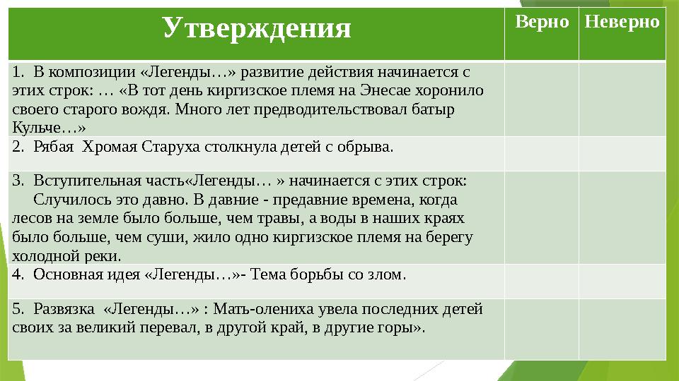 Утверждения Верно Неверно 1. В композиции «Легенды…» развитие действия начинается с этих строк: … «В тот день киргизское племя