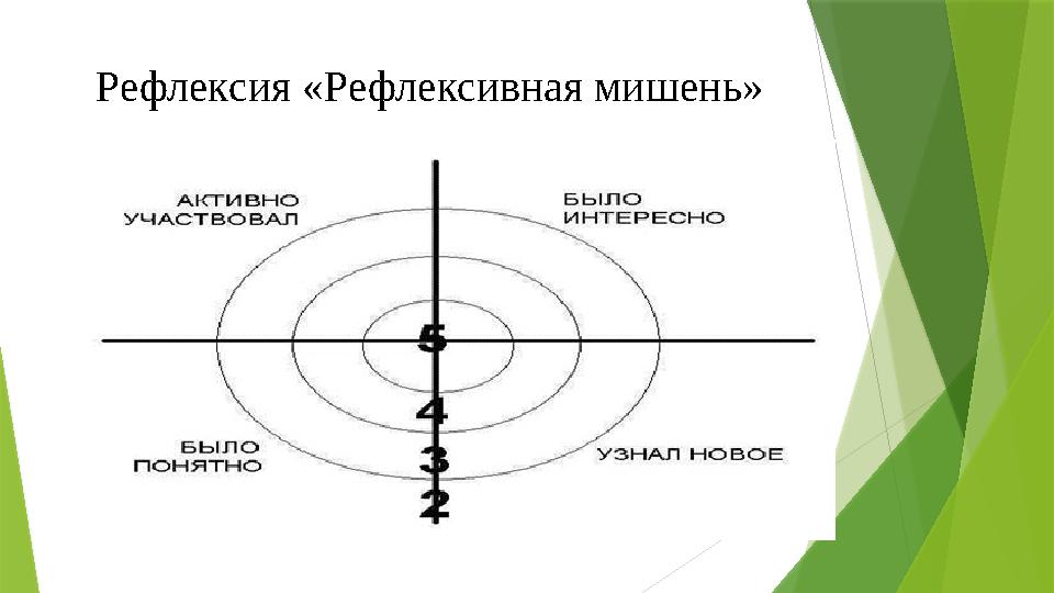 Техника «рефлексивная мишень» Рефлексия «Рефлексивная мишень»
