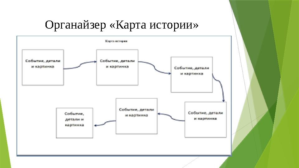 Органайзер «Карта истории»