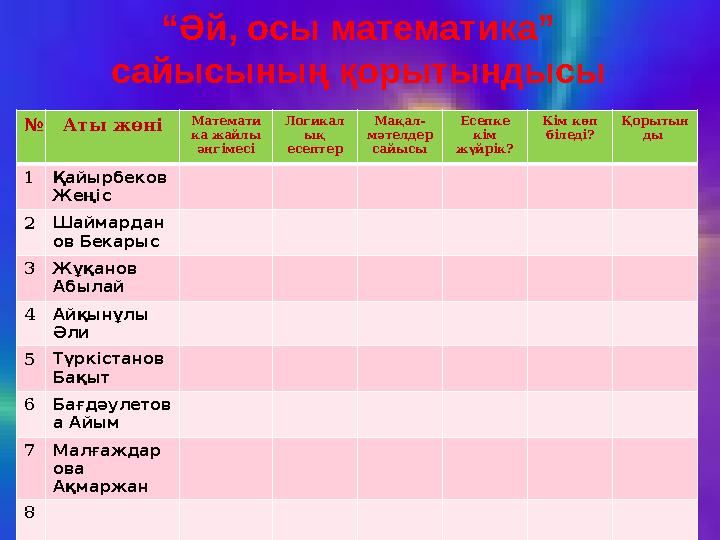 5- сыныпқа 1. Санауда қолданылатын сандар? (натурал) 2. Санның ең үлкен бөлгіші неге тең? (санның өзіне) 3. 2-ге бөлінбейтін