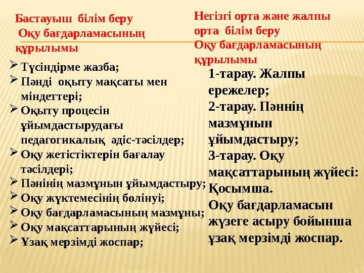  Түсіндірме жазба;  Пәнді оқыту мақсаты мен міндеттері;  Оқыту процесін ұйымдастырудағы педагогикалық әдіс-тәсілдер;  О