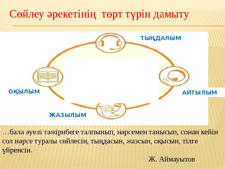 … бала әуелі тәжірибеге талпынып, нәрсемен танысып, сонан кейін сол нәрсе туралы сөйлесін, ты ң дасын, жазсын, оқысын, тілге ү