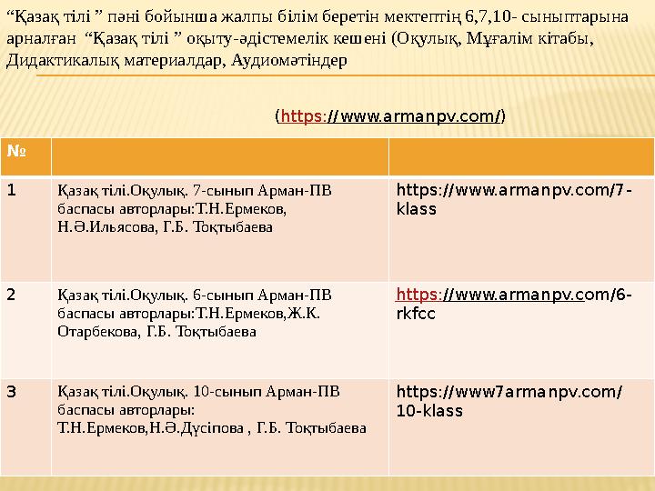 “ Қазақ тілі ” пәні бойынша жалпы білім беретін мектептің 6,7,10- сыныптарына арналған “Қазақ тілі ” оқыту-әдістемелік кеш