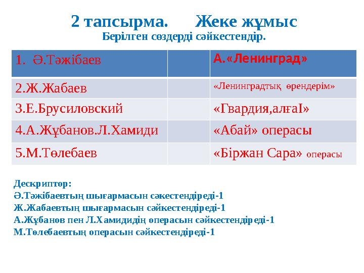 Дескриптор: Ә.Тәжібаевтың шығармасын сәкестендіреді -1 Ж.Жабаевтың шығармасын сәйкестендіреді -1 А.Жұбанов пен Л.Хамидидің опера