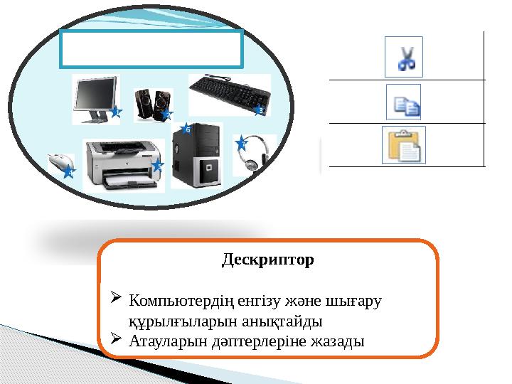 Дескриптор  Компьютердің енгізу және шығару құрылғыларын анықтайды  Атауларын дәптерлеріне жазады