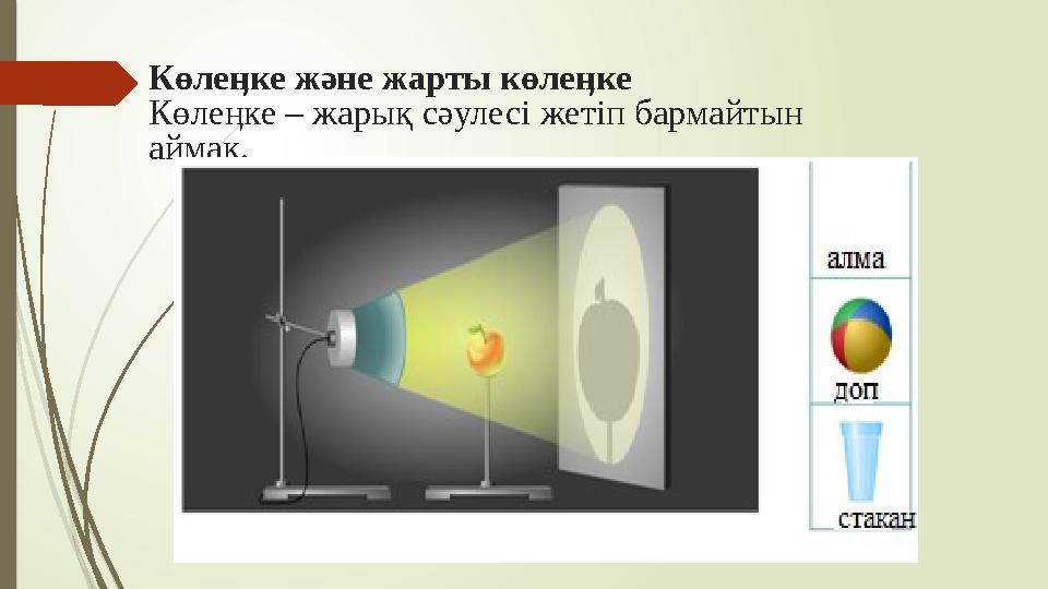 Көлеӊке және жарты көлеӊке Көлеӊке – жарық сәулесі жетіп бармайтын аймақ.