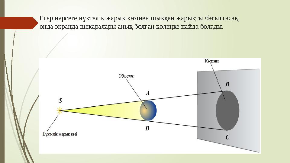 Егер нәрсеге нүктелік жарық көзінен шыққан жарықты бағыттасақ, онда экранда шекаралары анық болған көлеӊке пайда болады.