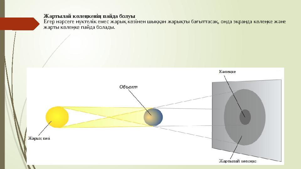 Жартылай көлеӊкеніӊ пайда болуы Егер нәрсеге нүктелік емес жарық көзінен шыққан жарықты бағыттасақ, онда экранда көлеӊке және ж