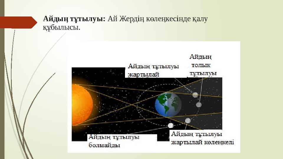 Айдыӊ тұтылуы: Ай Жердіӊ көлеӊкесінде қалу құбылысы.
