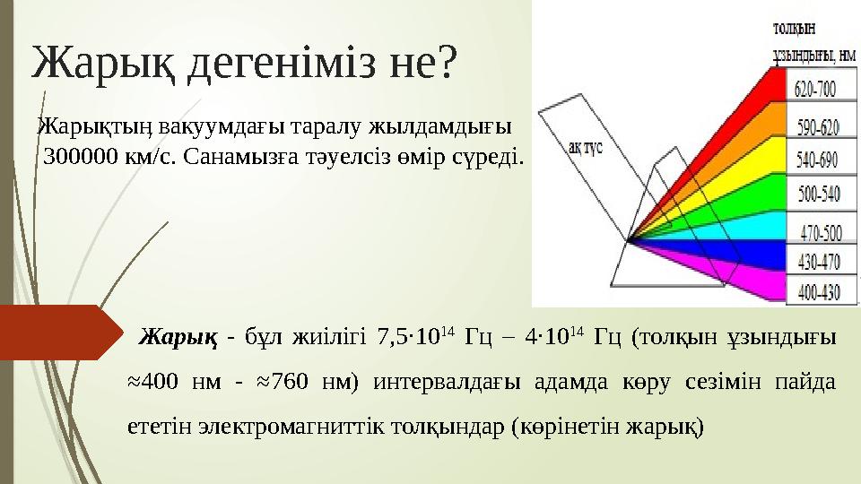 Жарық дегеніміз не? Жарықтыӊ вакуумдағы таралу жылдамдығы 300000 км/с. Санамызға тәуелсіз өмір сүреді. Жарық - бұл жиі