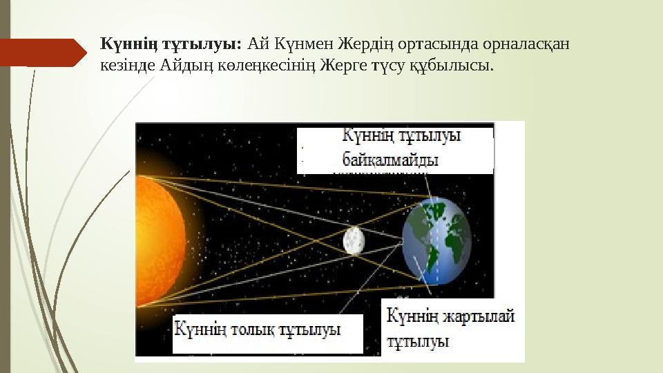 Күнніӊ тұтылуы: Ай Күнмен Жердіӊ ортасында орналасқан кезінде Айдыӊ көлеӊкесініӊ Жерге түсу құбылысы.