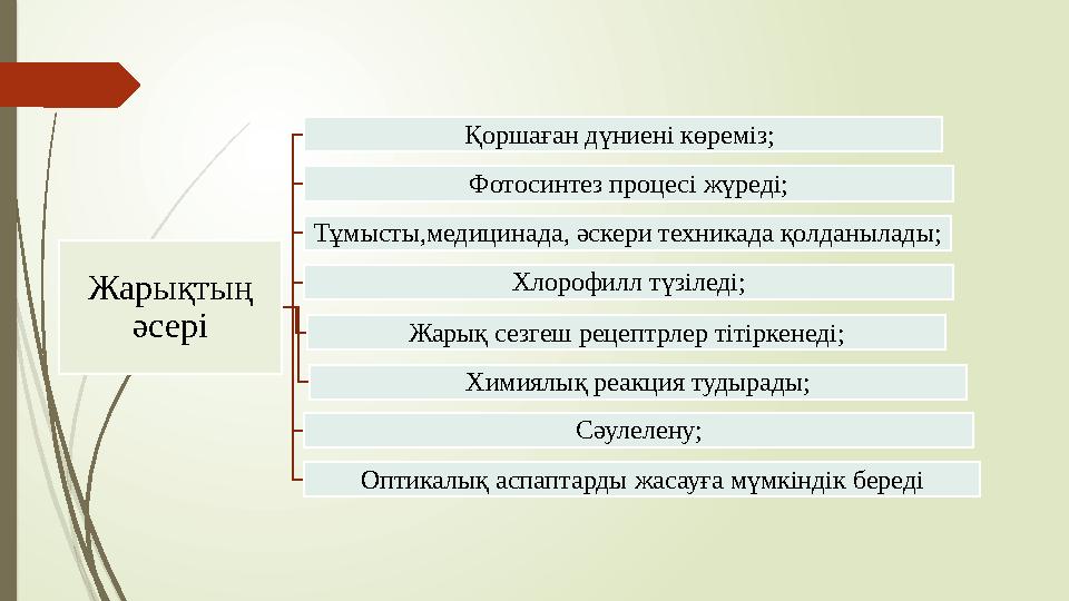 Жарықтың әсері Қоршаған дүниені көреміз; Фотосинтез процесі жүреді; Тұмысты,медицинада, әскери техникада қолданылады; Хлорофил