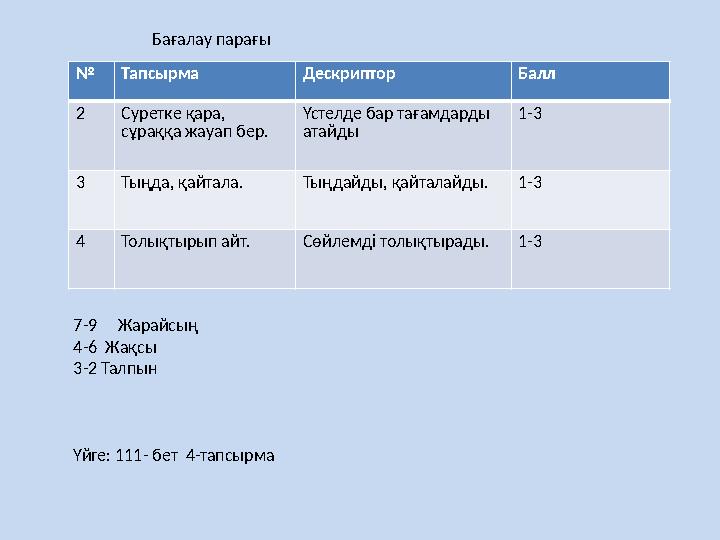 № Тапсырма Дескриптор Балл 2 Суретке қара, сұраққа жауап бер. Үстелде бар тағамдарды атайды 1 -3 3 Тыңда, қайтала. Тыңдайды, қ