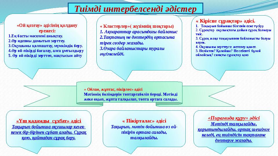 «Үш қадамды сұхбат» әдісі Тақырып бойынша оқушылар кезек- кезек бір-бірінен сұбат алады. Сұрақ қою, қайтадан сұрақ беру. «Пира
