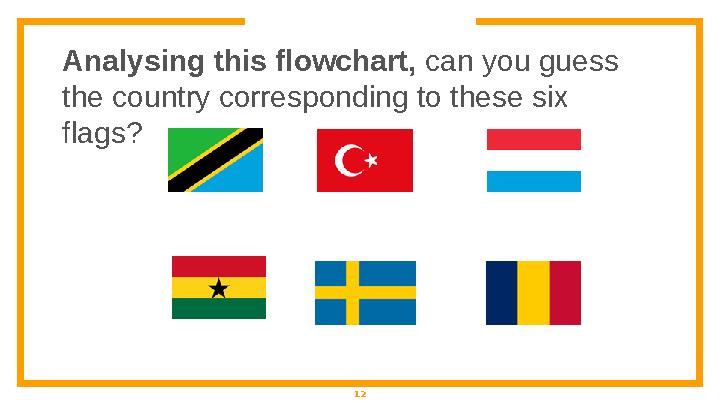12Analysing this flowchart, can you guess the country corresponding to these six flags?