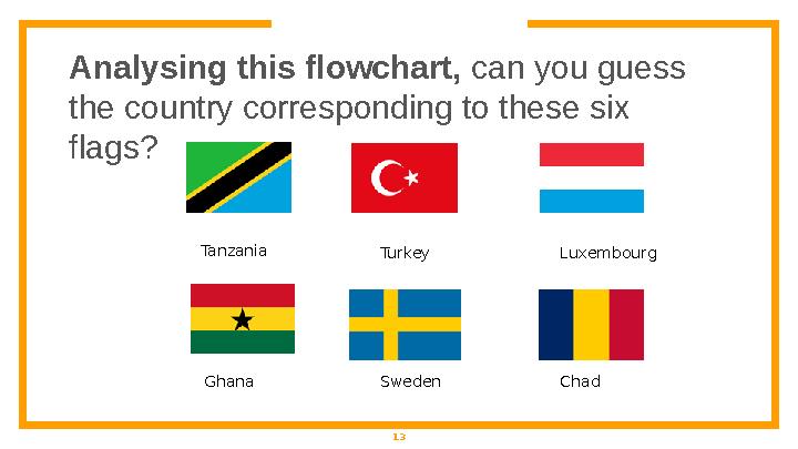 13Analysing this flowchart, can you guess the country corresponding to these six flags? TurkeyTanzania Luxembourg Sweden Cha