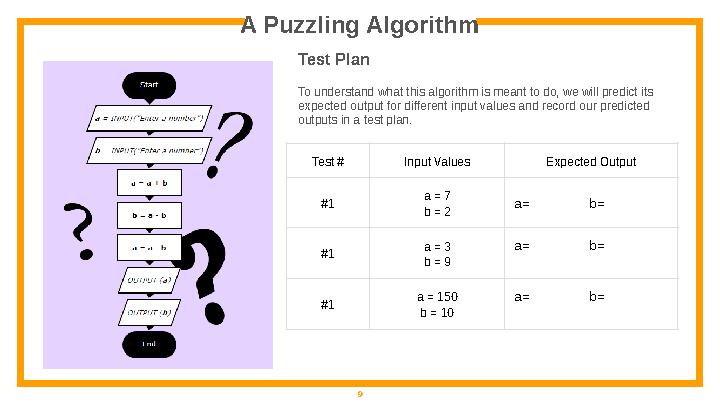 A Puzzling Algorithm 9Test Plan To understand what this algorithm is meant to do, we will predict its expected output for diffe