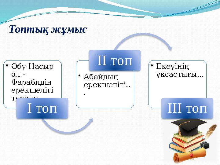 Топтық жұмыс • Әбу Насыр әл - Фарабидің ерекшелігі туралы ... I топ • Абайдың ерекшелігі.. . II топ • Екеуінің ұқсастығы