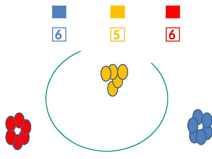6 5 6