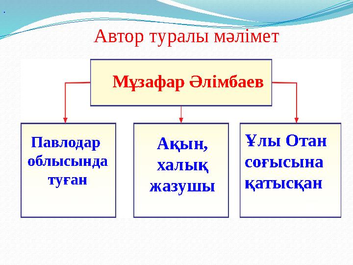 Автор туралы мәлімет Мұзафар Әлімбаев. Павлодар облысында туған Ақын, халық жазушы Ұлы Отан соғысына қатысқан