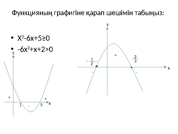 Функцияның графигіне қарап шешімін табыңыз: • Х 2 -6х+5≥0 • -6х 2 +х+2 >0 y x xy + + -1 5 1 2- 2 3 - -+