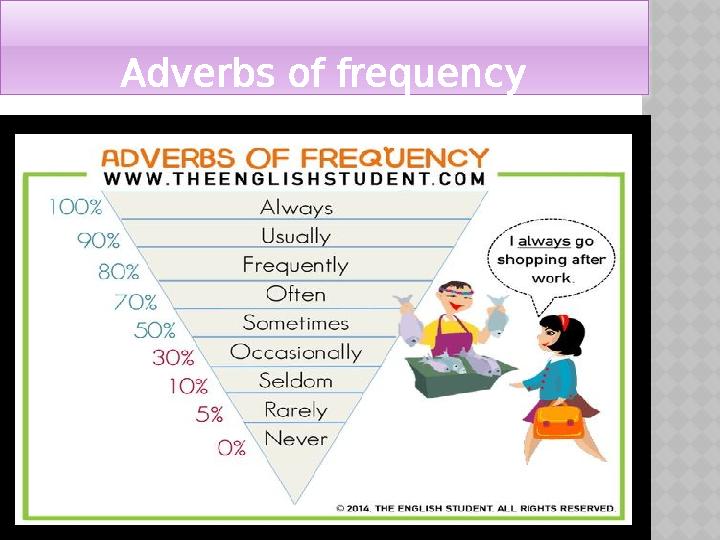 Adverbs of frequency