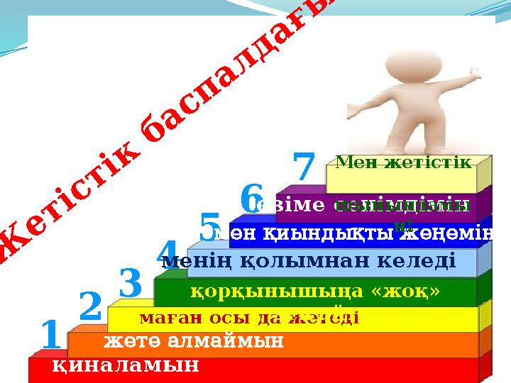қиналамын жете алмаймын маған осы да жетеді5 3 2 4 6 1 7 менің қолымнан келеді мен қиындықты жеңемін өзіме сенімдімін қорқыныш