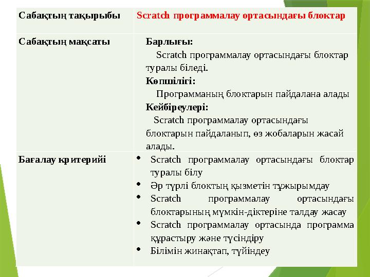 Сабақтың тақырыбы Scratch программалау ортасындағы блоктар Сабақтың мақсаты Барлығы: Scratch программалау ортасындағы бл