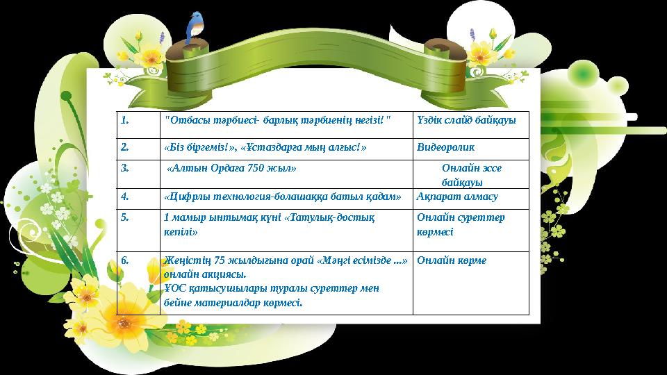 1. "Отбасы тәрбиесі- барлық тәрбиенің негізі!" Үздік слайд байқауы 2. «Біз біргеміз!», «Ұстаздарға мың алғыс!» Видеоролик 3.