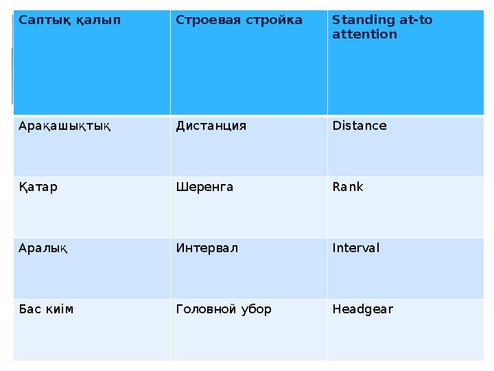 Саптық қалып Строевая стройка Standing at-to attention Арақашықтық Дистанция Distance Қатар Шеренга Rank Аралық Интервал Inter