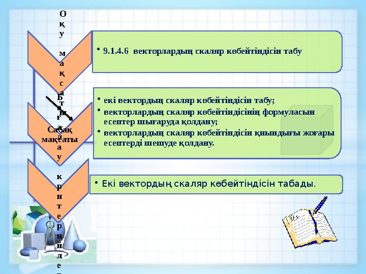 О қ у м а қ с а т ы • 9.1.4.6 векторлардың скаляр көбейтіндісін табу Сабақ мақсаты • е кі вектордың скаляр көбейтіндісін таб