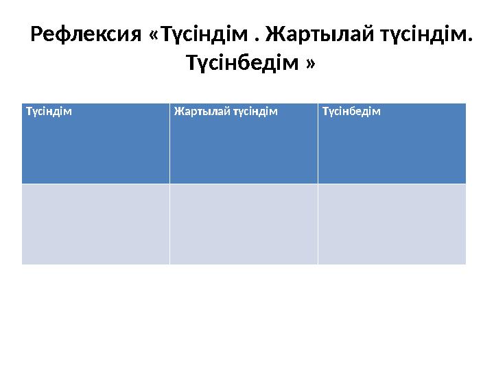 Рефлексия «Түсіндім . Жартылай түсіндім. Түсінбедім » Түсіндім Жартылай түсіндім Түсінбедім