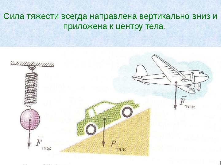 Сила тяжести всегда направлена вертикально вниз и приложена к центру тела.