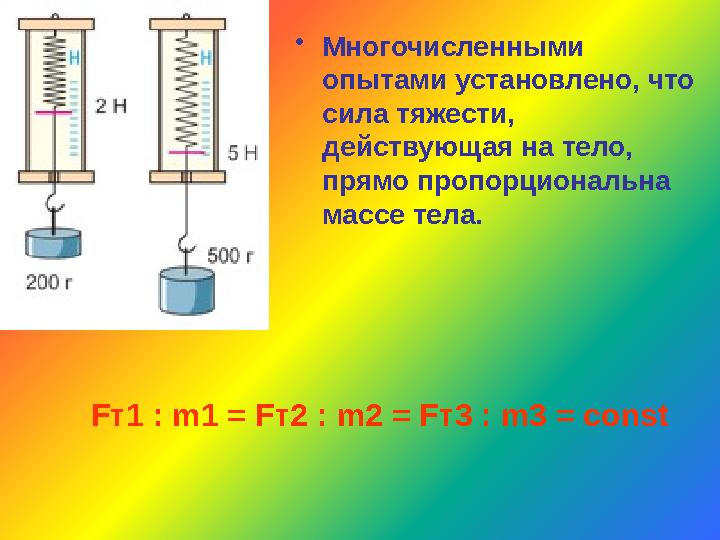 • Многочисленными опытами установлено, что сила тяжести, действующая на тело, прямо пропорциональна массе тела. F т 1 : m